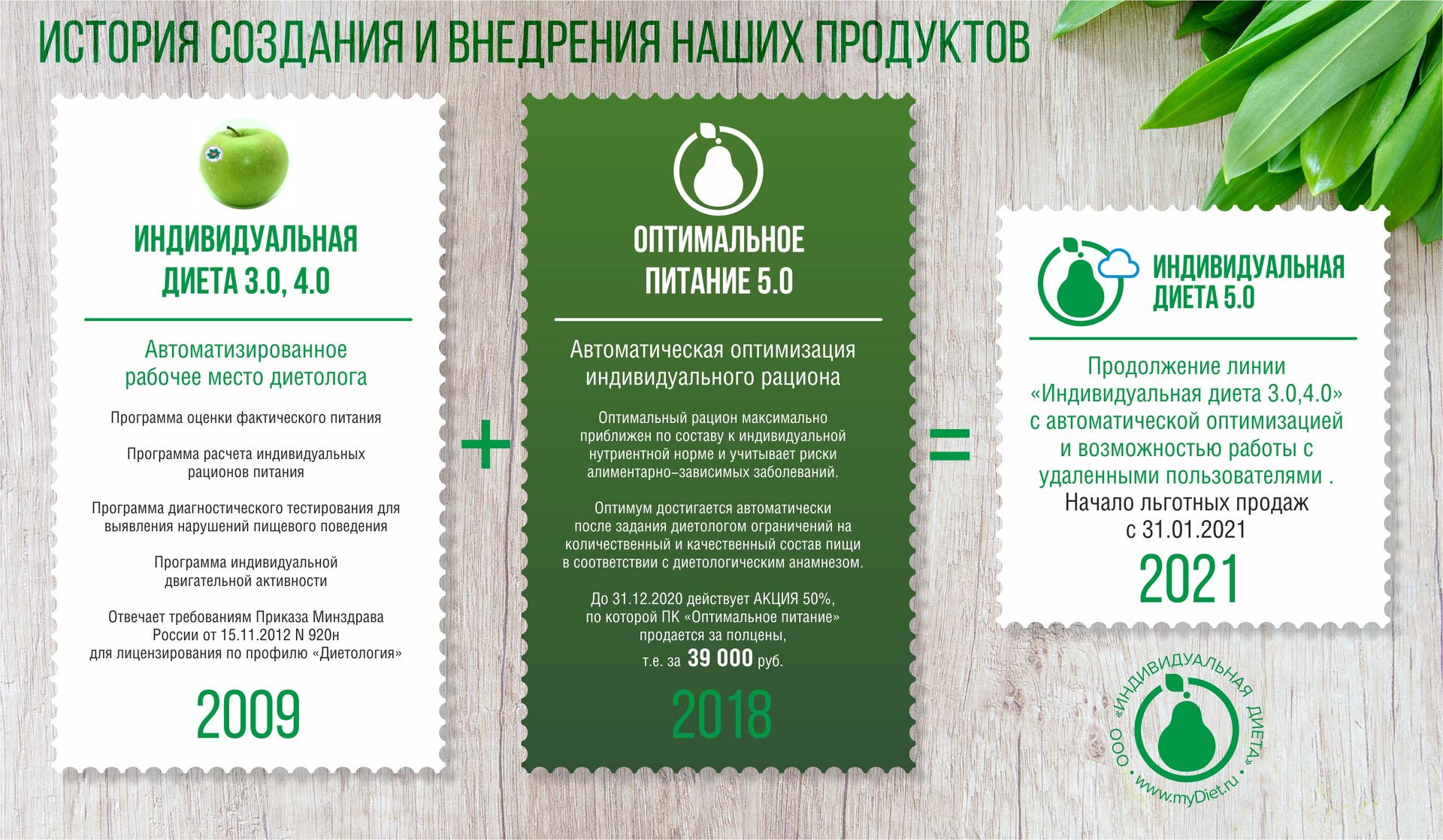 Программа для индивидуальной диеты быстро